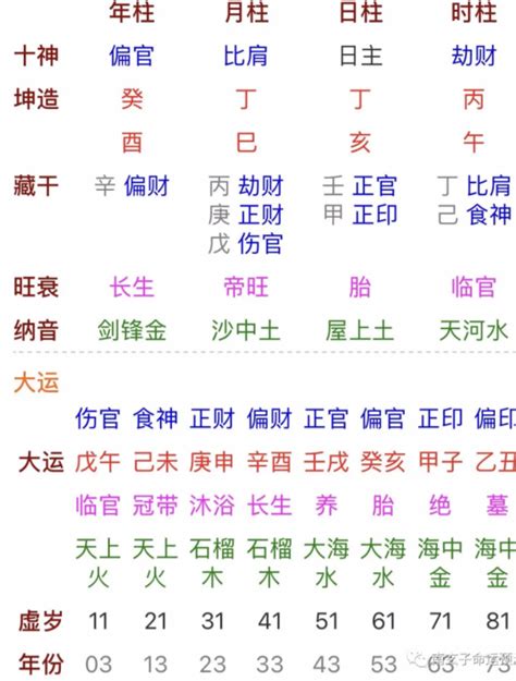 丁亥日女|丁亥日柱出生男女八字命运